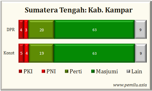 Kab.